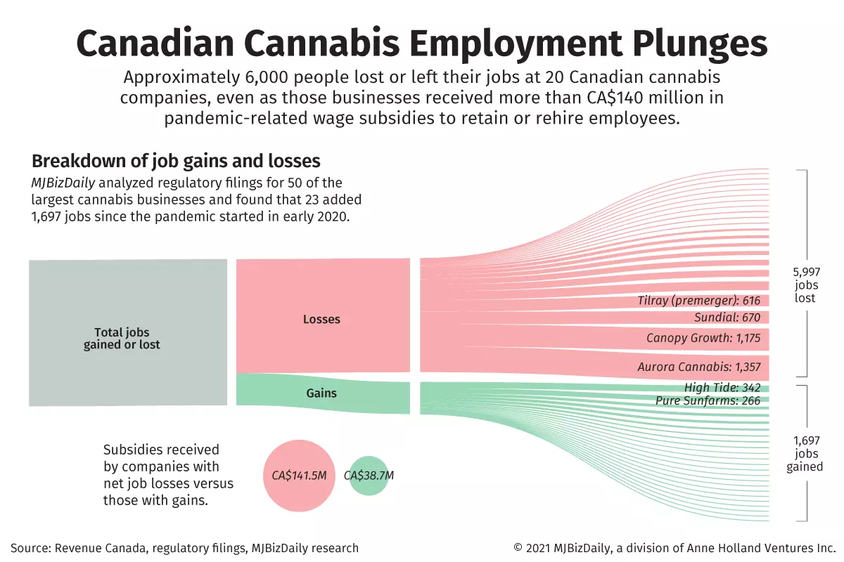 Petition · Legal Cannabis Industry Demands Better Regulation and Policies  from Instagram ·