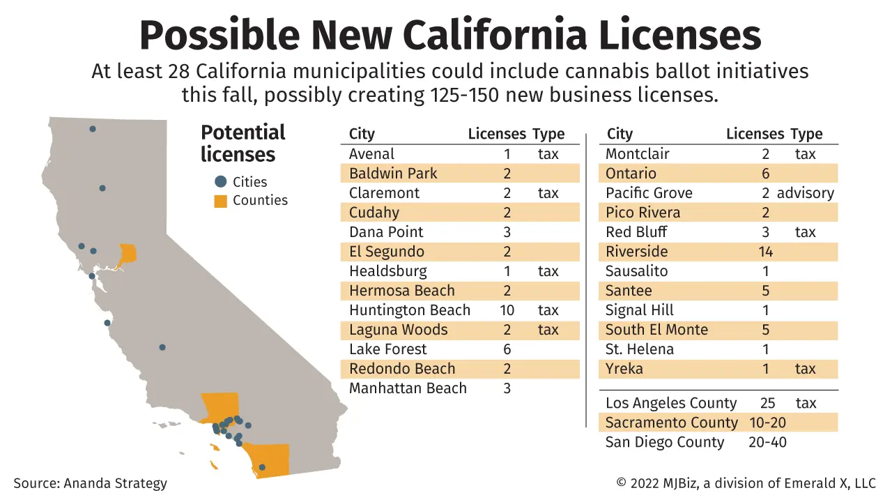 Chart and map showing where ballot initiatives may create new marijuana licenses.