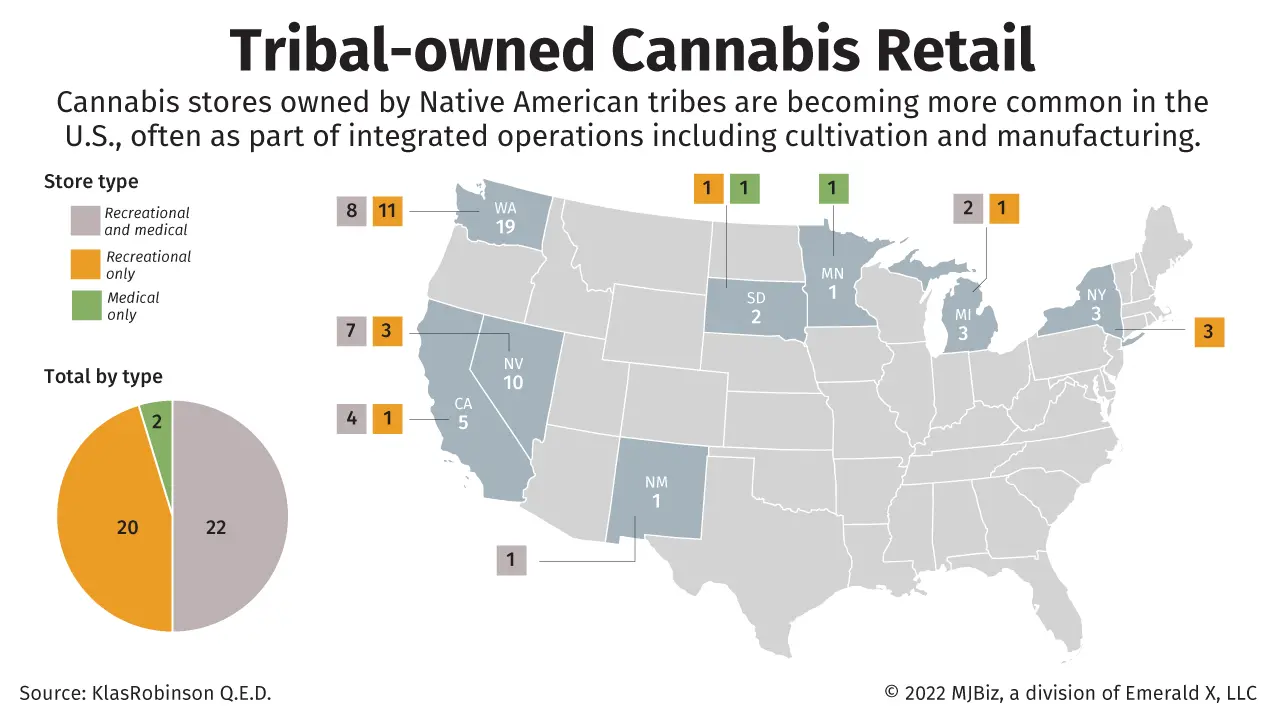 Map of tribal-owned cannabis retail.