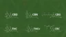 Image of a chalkboard containing a table of cannabinoids