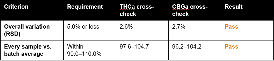 , Flower Infusion Lab Results: Independent Test Finds the FX-8 Within ±5% Across the Drum